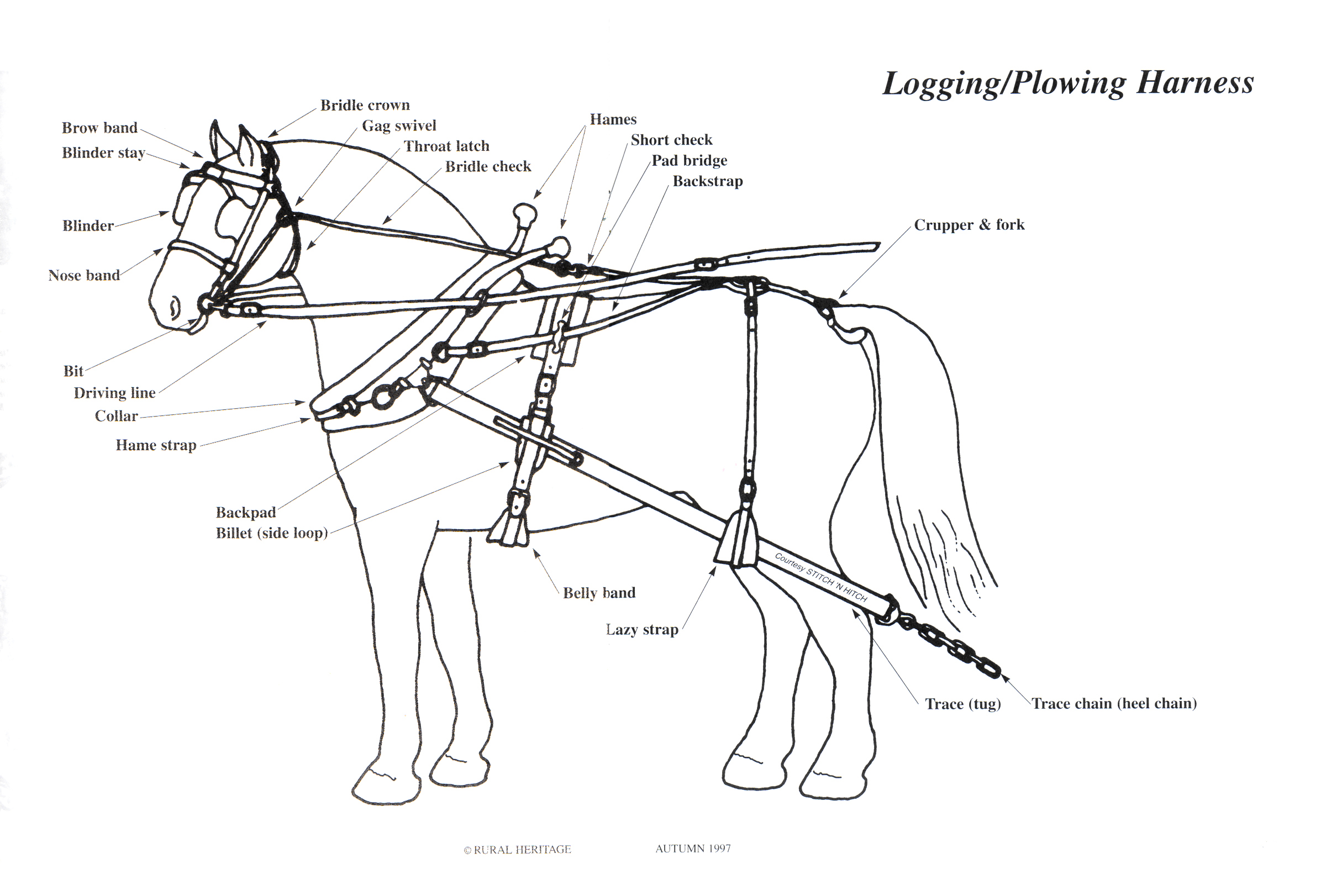 logging and plowing harness illustrations